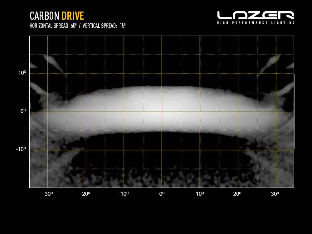 carbon_drive_-_light_distribution_-_web