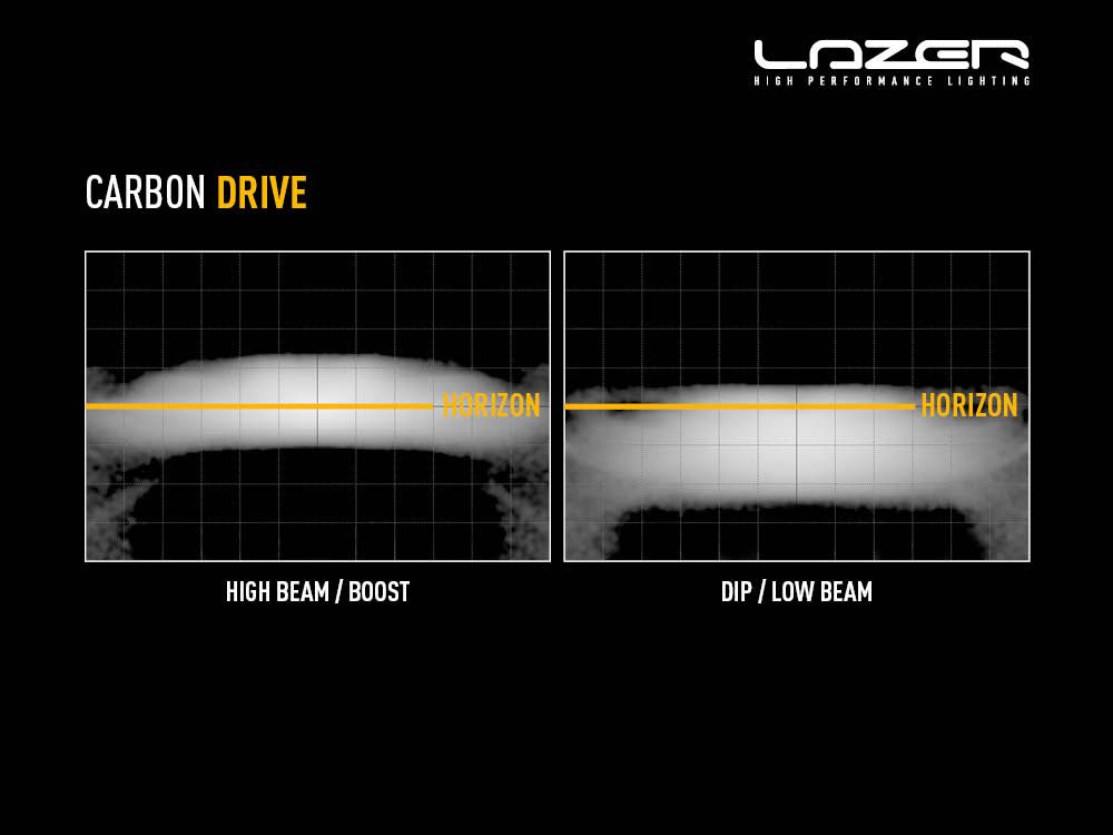 carbon_drive_hb_dip_-_light_distribution_-_web