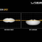 carbon_spot_hb_dip_-_light_distribution_-_web