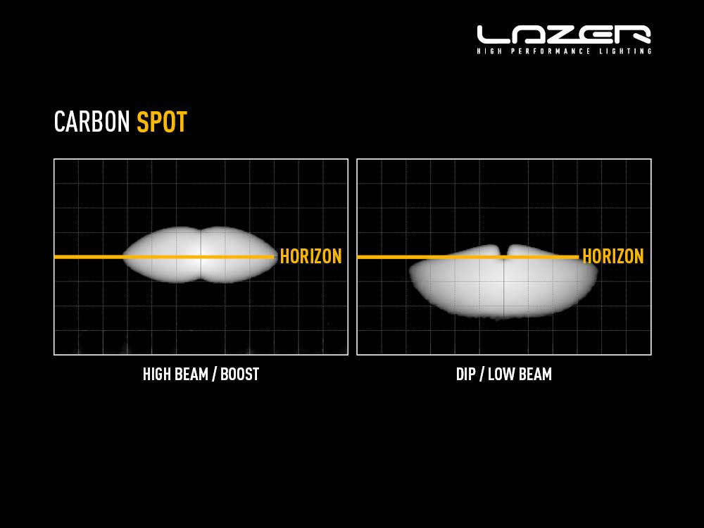 carbon_spot_hb_dip_-_light_distribution_-_web