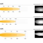 lnr-24-el_lnr-36_lnr-36-el_-_photometrics_beam_distribution_-_web_1