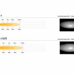 linear-6_std_and_elite_grille_kit_-_photometrics_beam_distribution_-_web