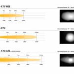 triple-r_750_grille_kit_-_photometrics_beam_distribution_-_web