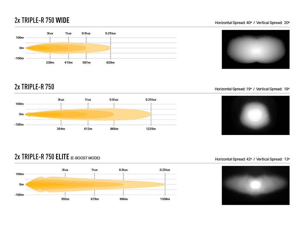 triple-r_750_grille_kit_-_photometrics_beam_distribution_-_web