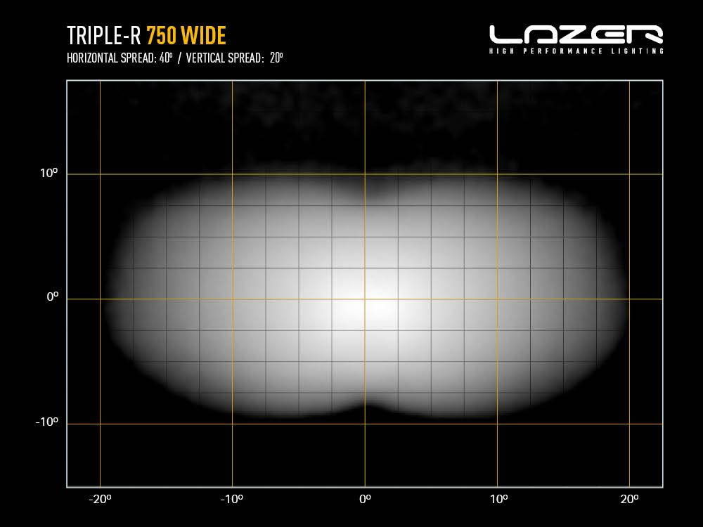 triple-r_750_wide_-_light_distribution_-_web