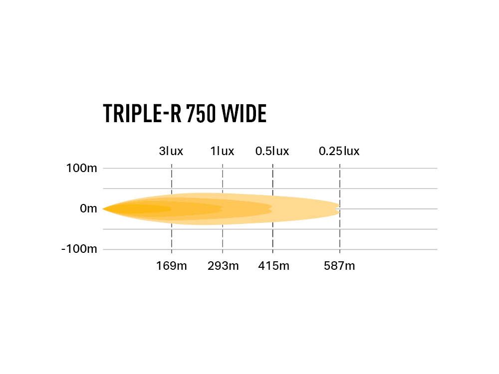 triple-r_750_wide_-_photometric_-_1000x750