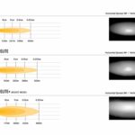 1x_linear-6_std_elite_and_elite_grille_kit_-_photometrics_beam_distribution_-_web