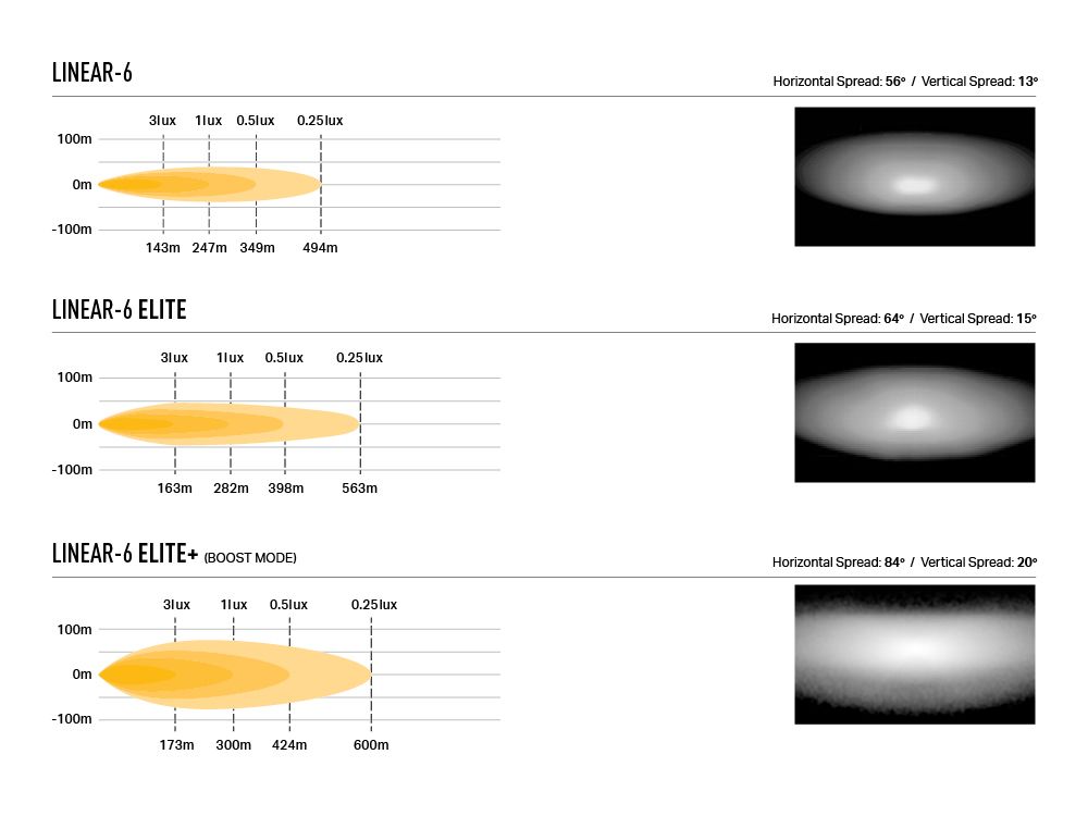 1x_linear-6_std_elite_and_elite_grille_kit_-_photometrics_beam_distribution_-_web