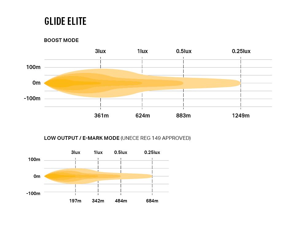glide_elite_-_photometric_-_1000x750_1