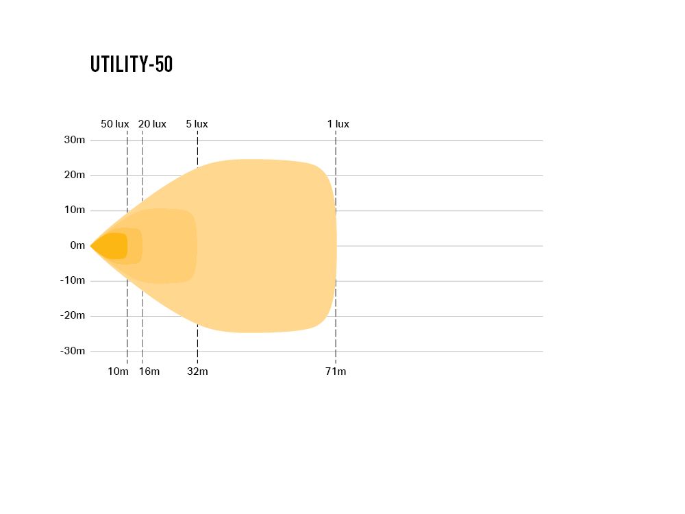 utility-50_-_photometric_-_1000x750