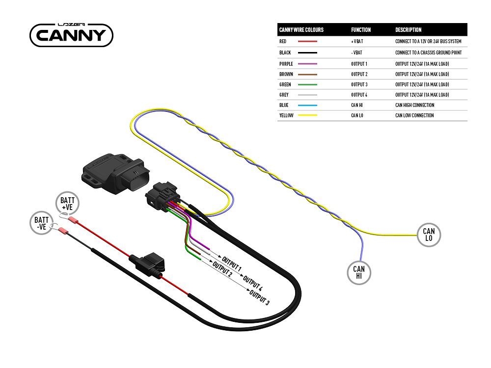 canny_-_wiring_diagram_web