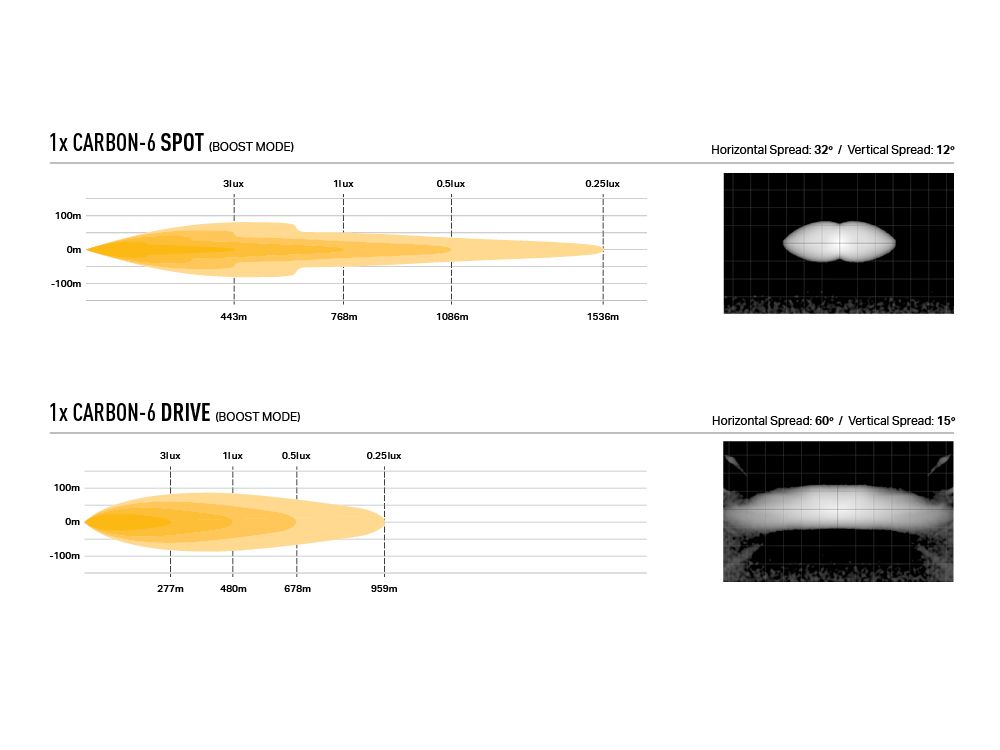 carbon-6_-_vifk_kit_-_photometrics_beam_distribution_-_web_1