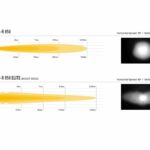 triple-r_850_grille_kit_-_photometrics_beam_distribution_-_web_2