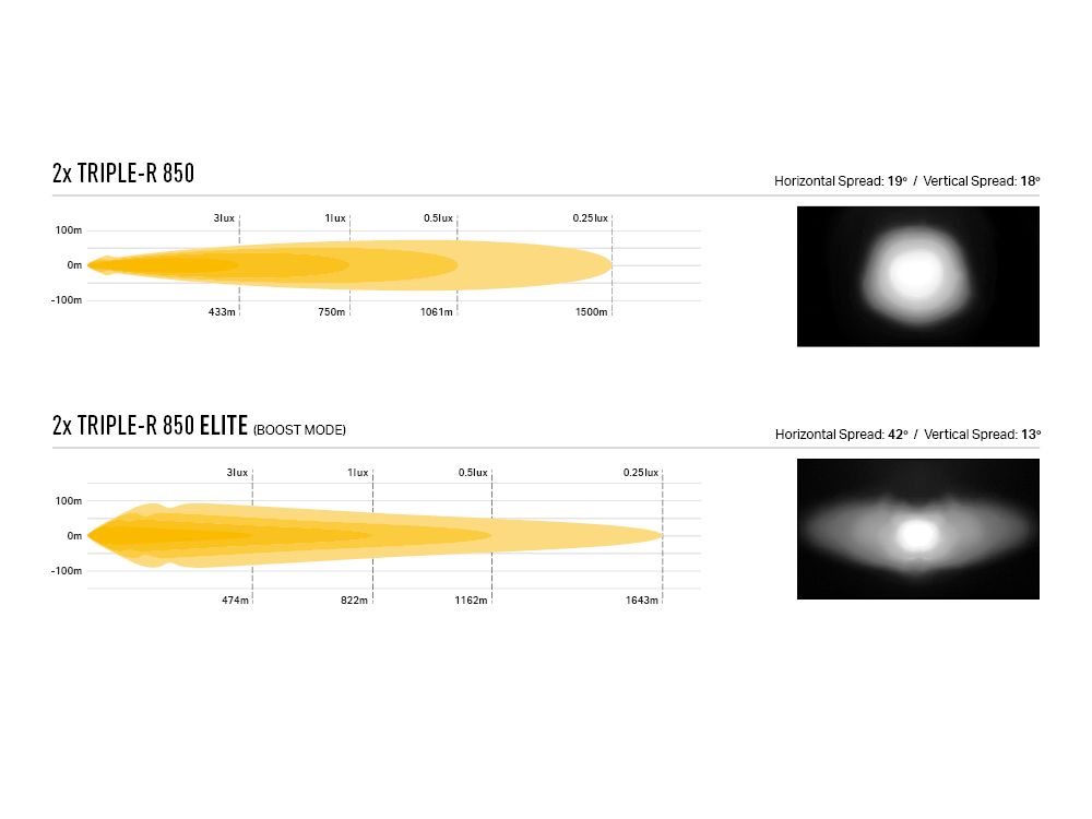triple-r_850_grille_kit_-_photometrics_beam_distribution_-_web_2