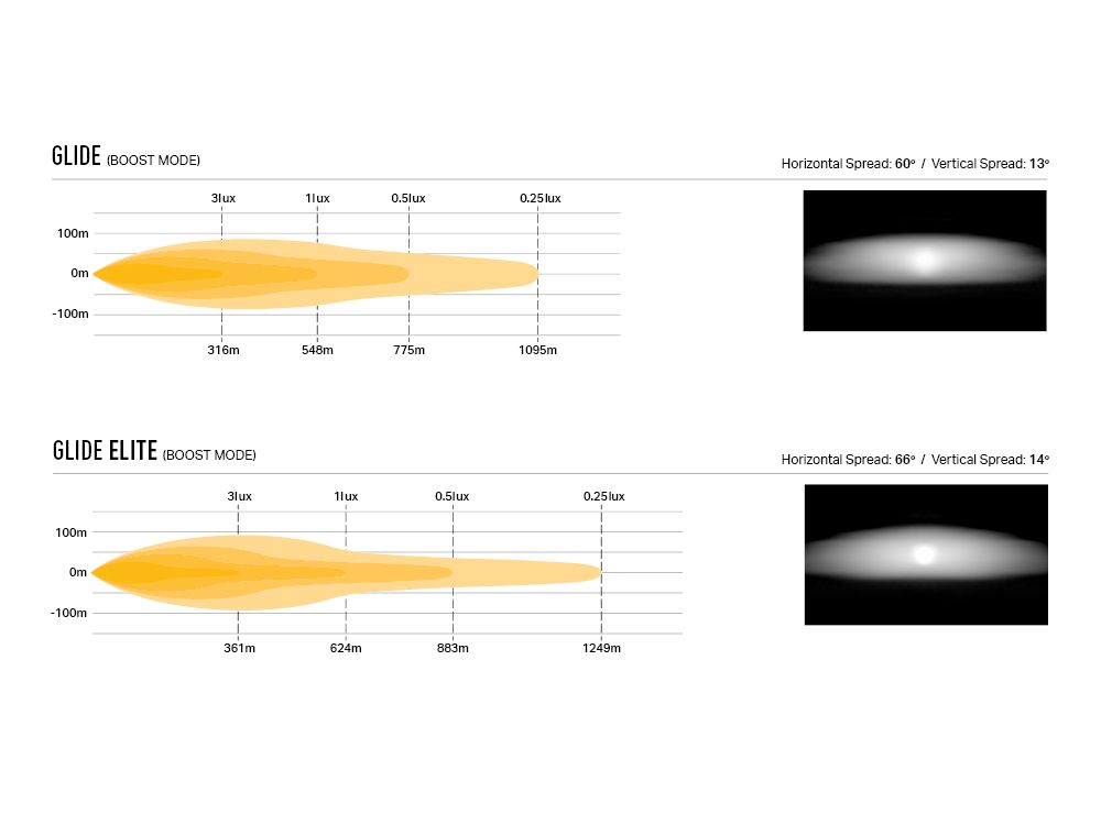 glide_std_and_elite_grille_kit_-_photometrics_beam_distribution_-_web