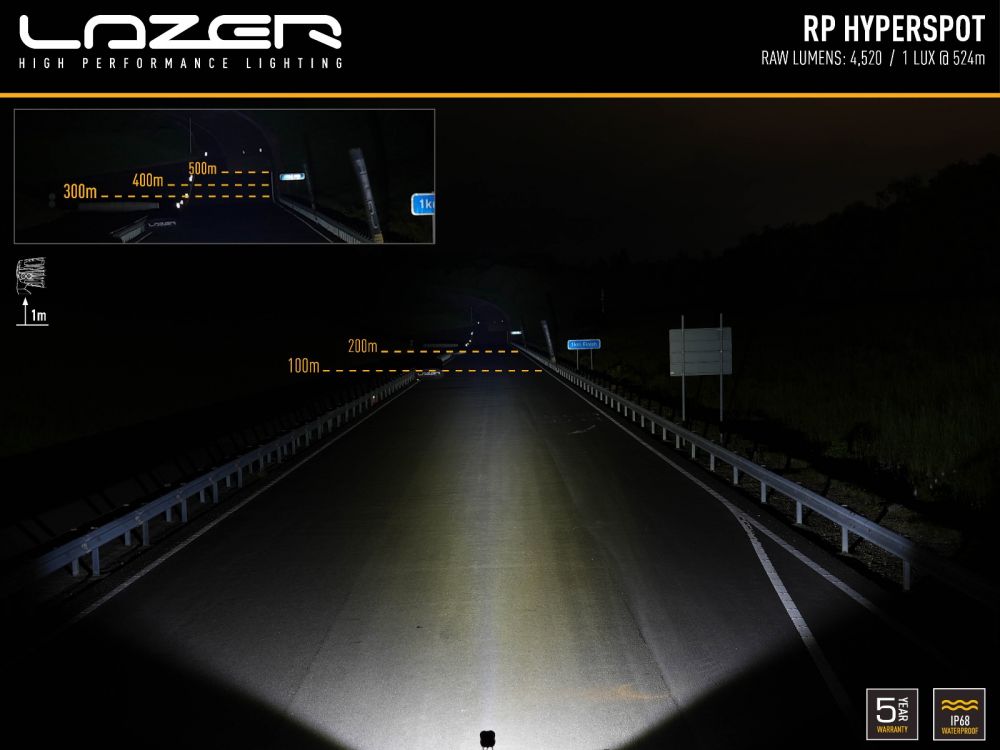 rp-hyperspot-beam-pattern-web_1
