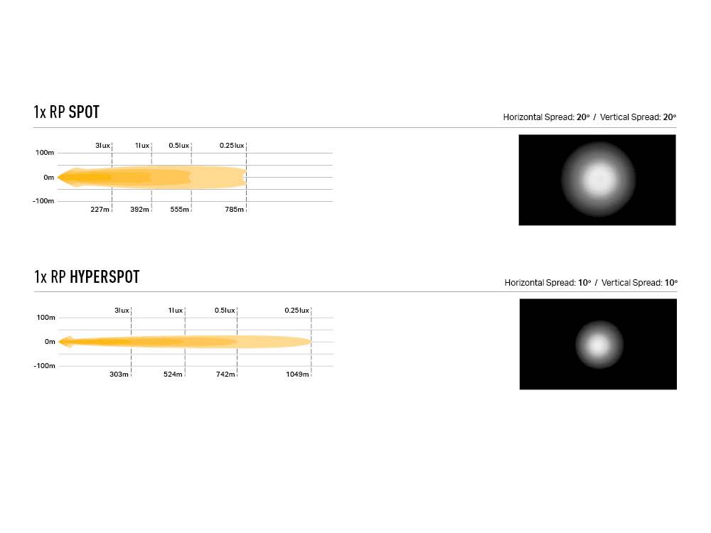 rp_series_spot_hyperspot_-_photometrics_beam_distribution_-_web