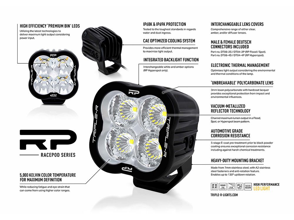 us_rp-series-annotated-750x100_3_1