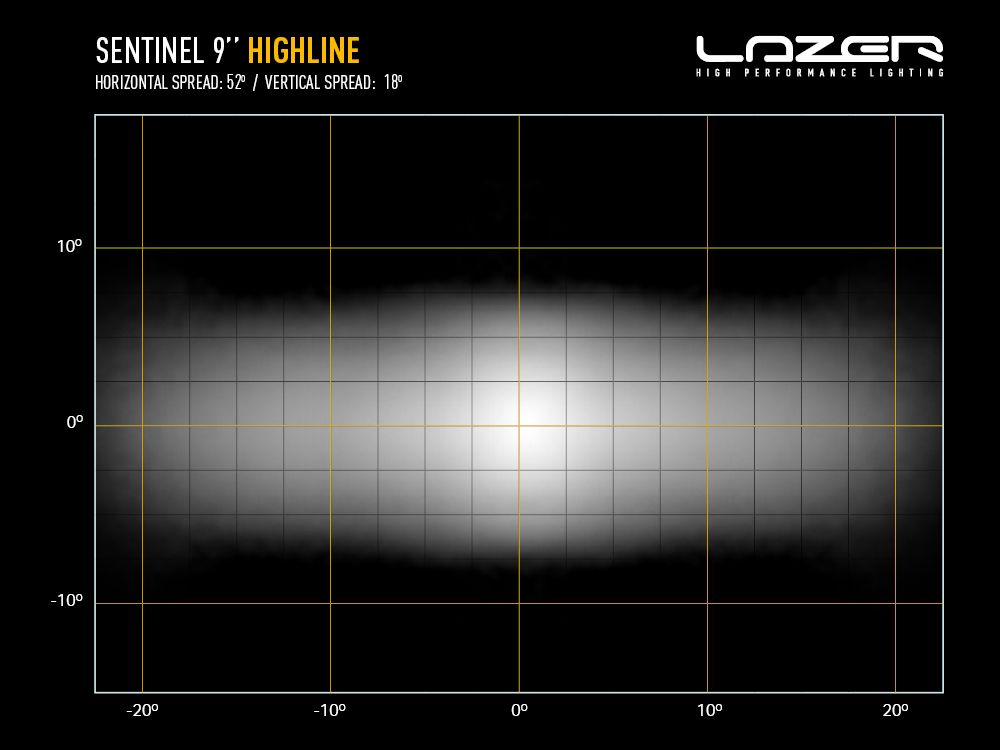 sentinel_9_highline_-_light_distribution_-_web_3