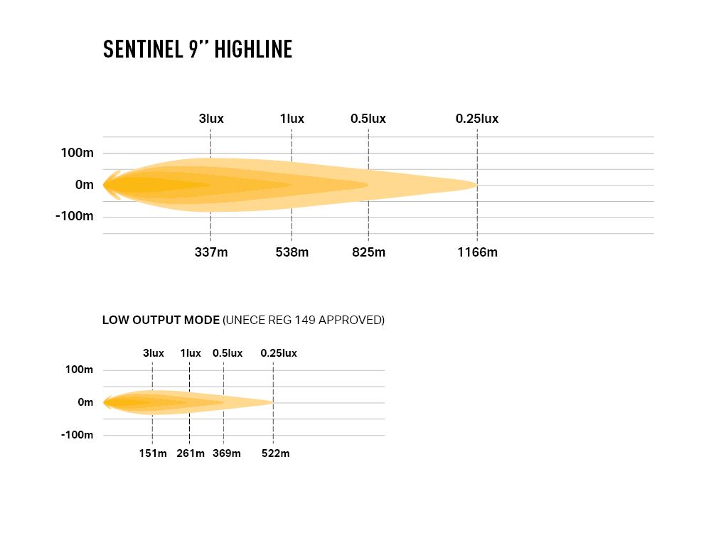 sentinel_9_highline_-_photometric_-_1000x750_3