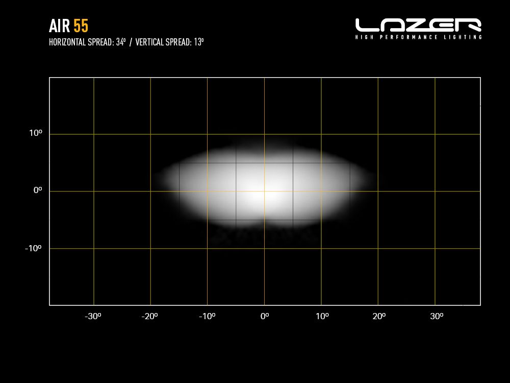 air-55_-_beam_distribution_photo_-_web_1