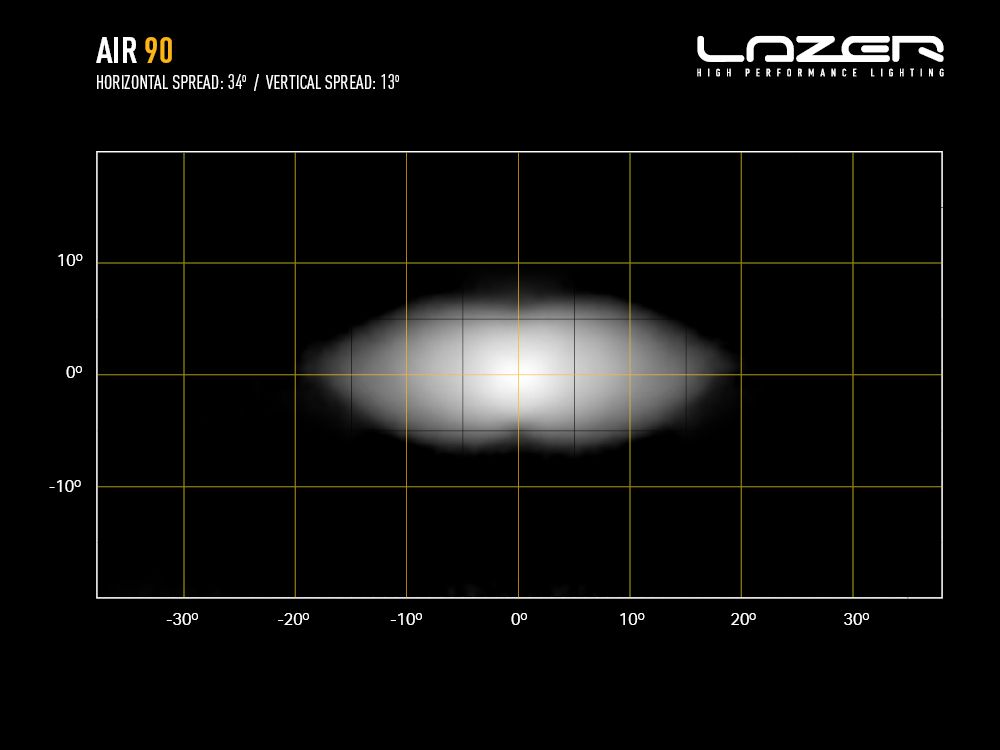 air-90_-_beam_distribution_photo_-_web_1