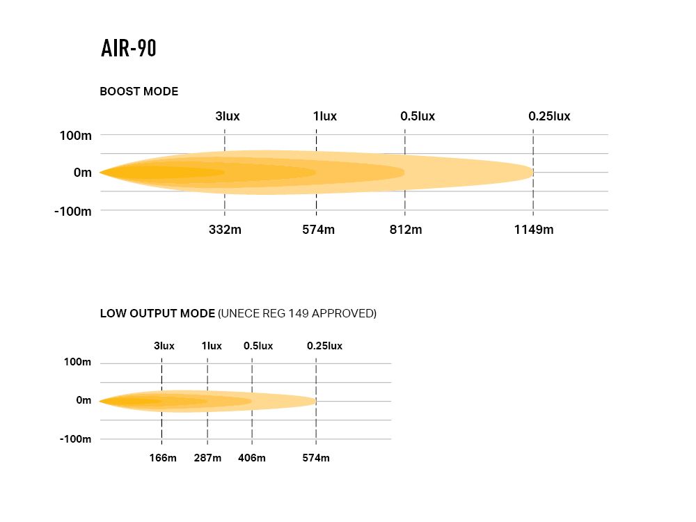 air-90_-_photometric_-_1000x750_1