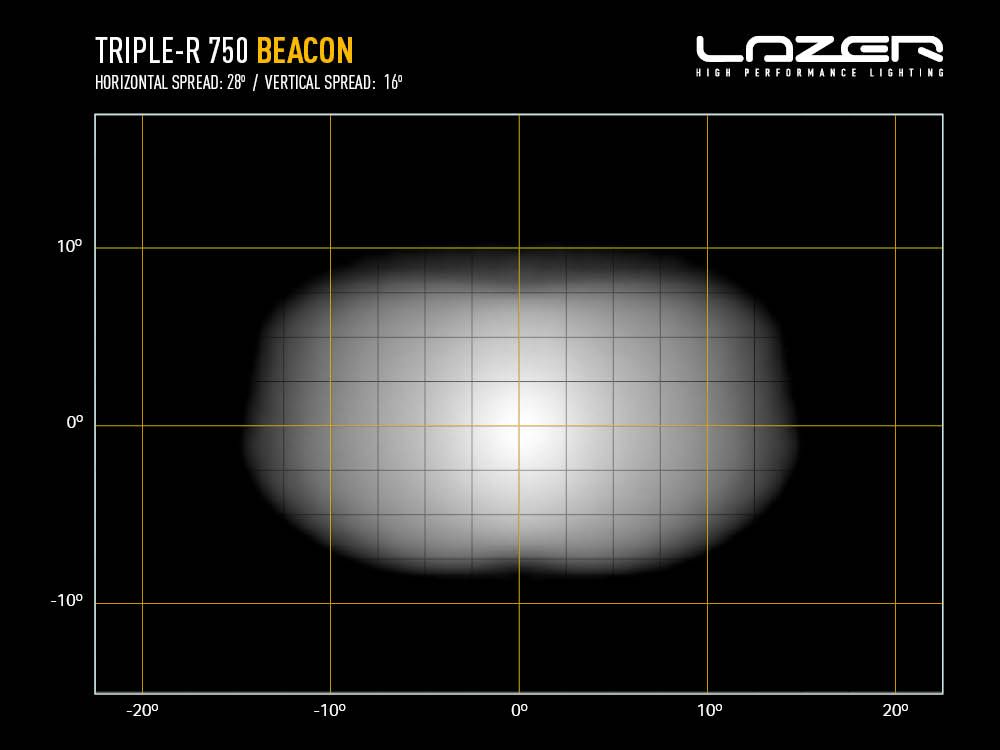 triple-r_750_bcn_f2d_-_light_distribution_-_web