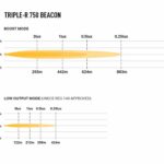 triple-r_750_beacon_-_photometric_-_1000x750