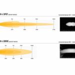 2x_carbon-6_-_grille_kit_-_photometrics_beam_distribution_-_web