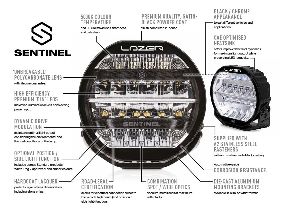 sentinel_-_annotated_diagram_black__12