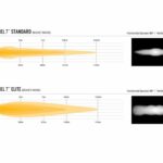 sentinel_7_std-el_grille_kit_-_photometrics_beam_distribution_-_web