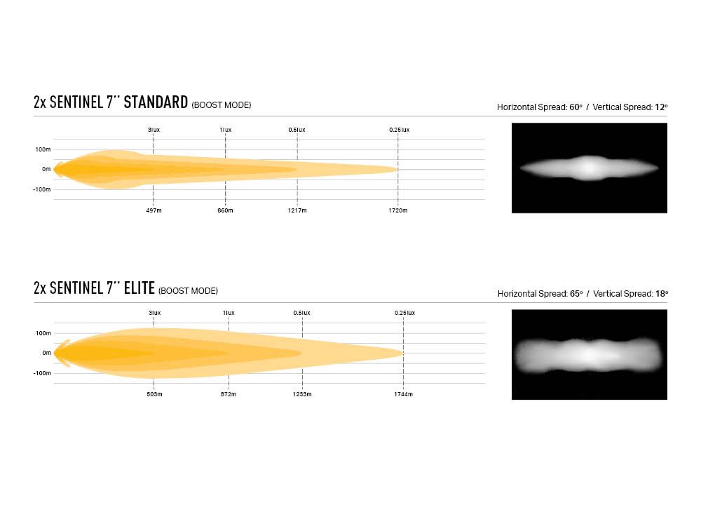 sentinel_7_std-el_grille_kit_-_photometrics_beam_distribution_-_web