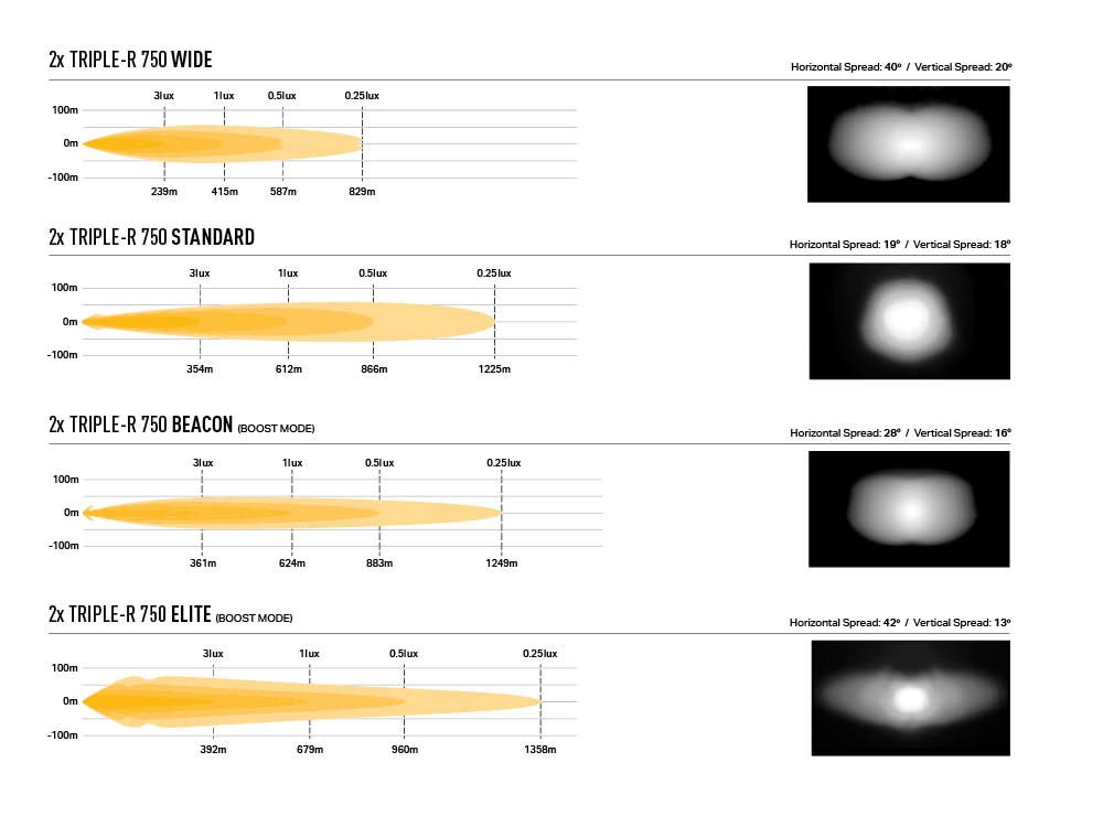 triple-r_750_wide_std_bcn_el_grille_kit_-_photometrics_beam_distribution_-_web_3_2