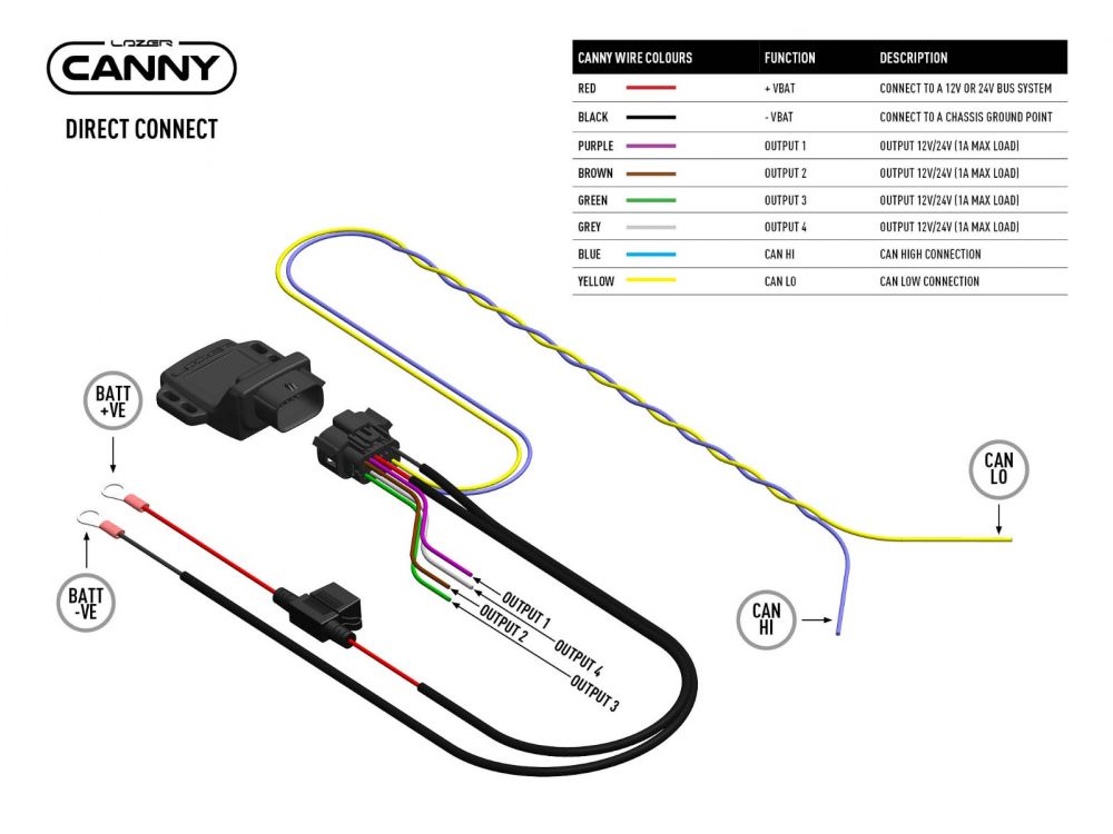 canny_-_wiring_diagram_direct_connect_-_web