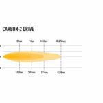 carbon-2_drive_-_1000x750px_1
