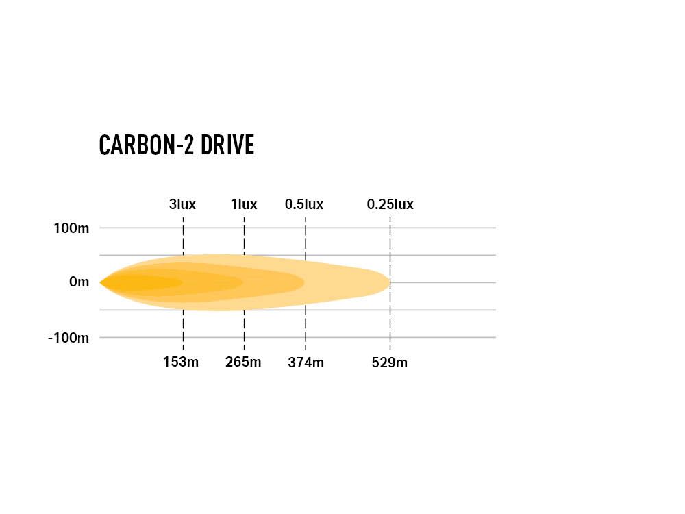 carbon-2_drive_-_1000x750px_1
