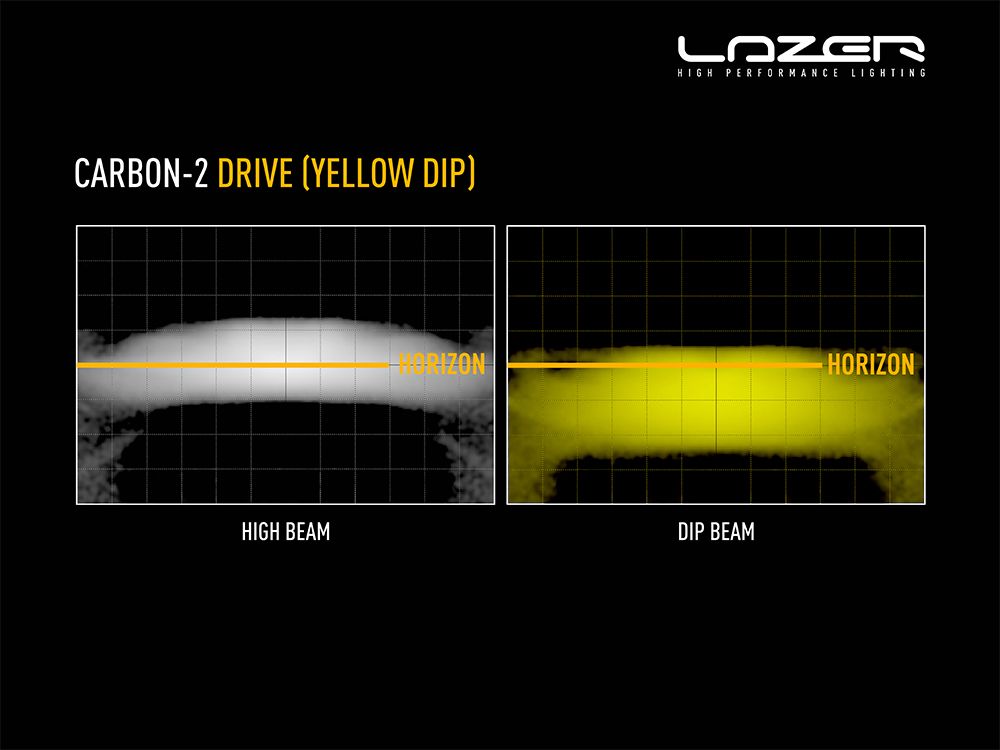 carbon-2_drive_yellow_dip_beam_-_hb_dip_-_light_distribution_-_web