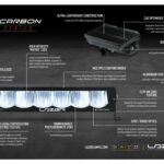 carbon-2_g4_annotated_diagram_dark_hr
