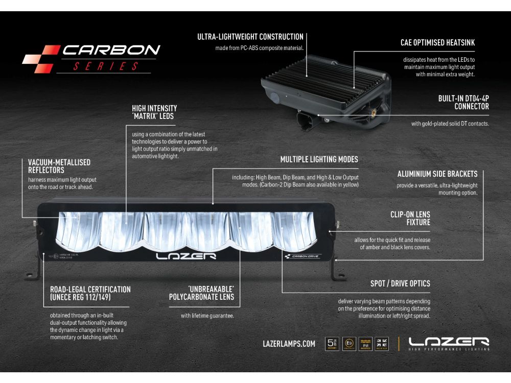 carbon-2_g4_annotated_diagram_dark_hr