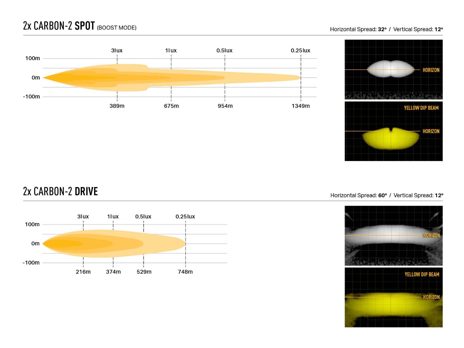 carbon-2_gk_2xdr_or_2xsp_-_photometrics_beam_distribution_-_web_1