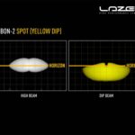 carbon-2_spot_yellow_dip_beam_-_hb_dip_-_light_distribution_-_web