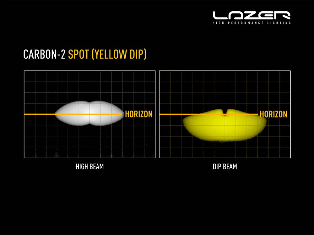 carbon-2_spot_yellow_dip_beam_-_hb_dip_-_light_distribution_-_web