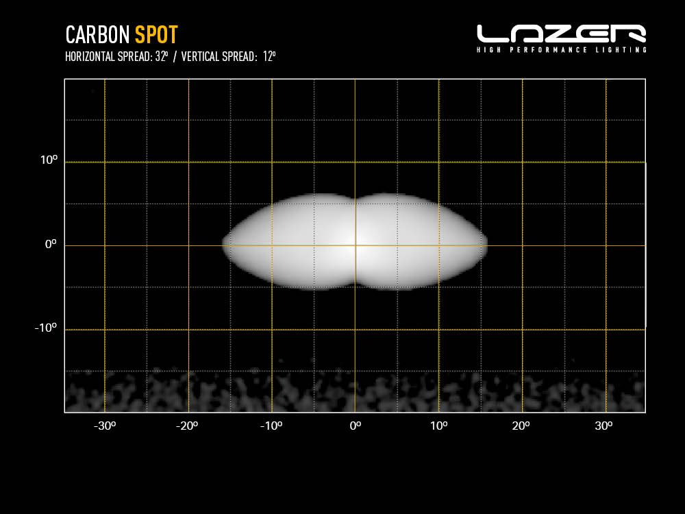 carbon_spot_-_light_distribution_-_web_4