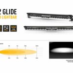 glide_roof_pods_2x_glide_standard_-_photometrics_beam_distribution_-_web_1