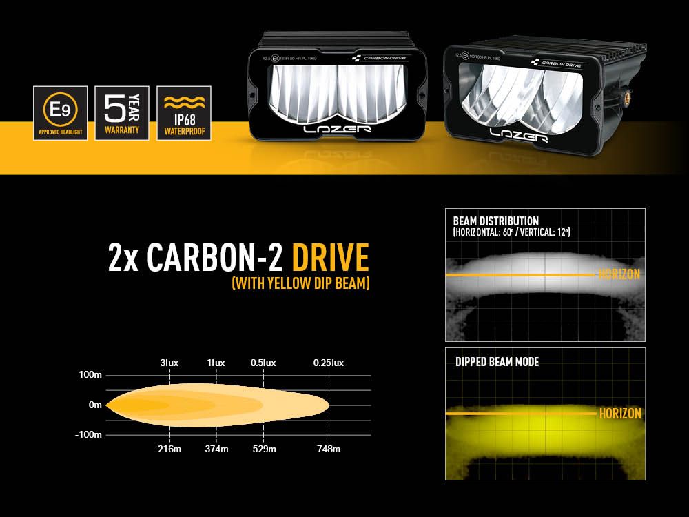 2x_carbon-2_drive_yellow_dip_-_lazer_-_photometrics_beam_distribution_-_web_2