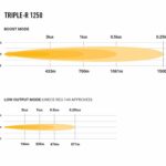 triple-r_1250_-_photometrics_-_1000x750