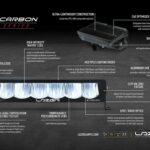 carbon-2_g4_annotated_diagram_dark_web_1_1
