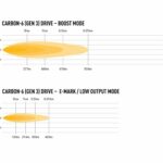carbon-6_drive_-_photometric_-_1000x750