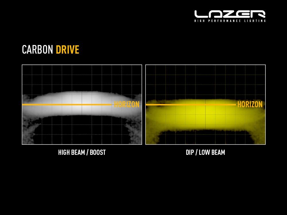 carbon_drive_yellow_hb_dip_-_light_distribution_-_web